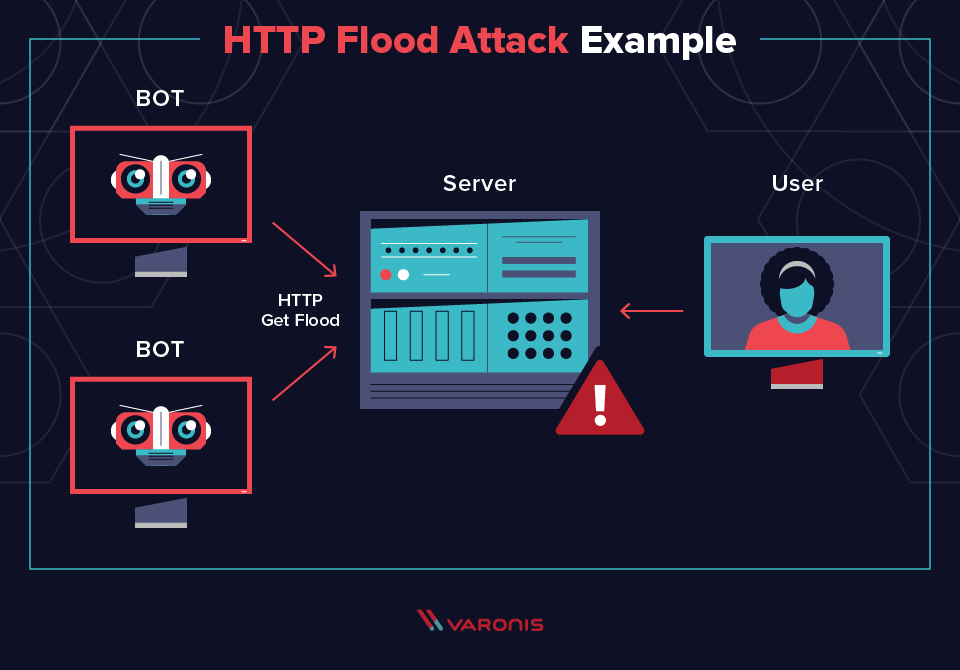 DDoS Protection